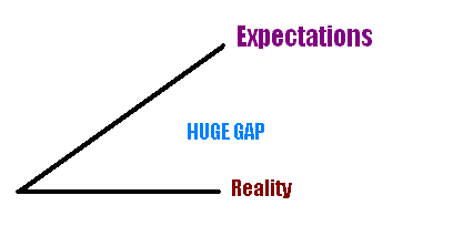 expectations,what to expect,expectations of